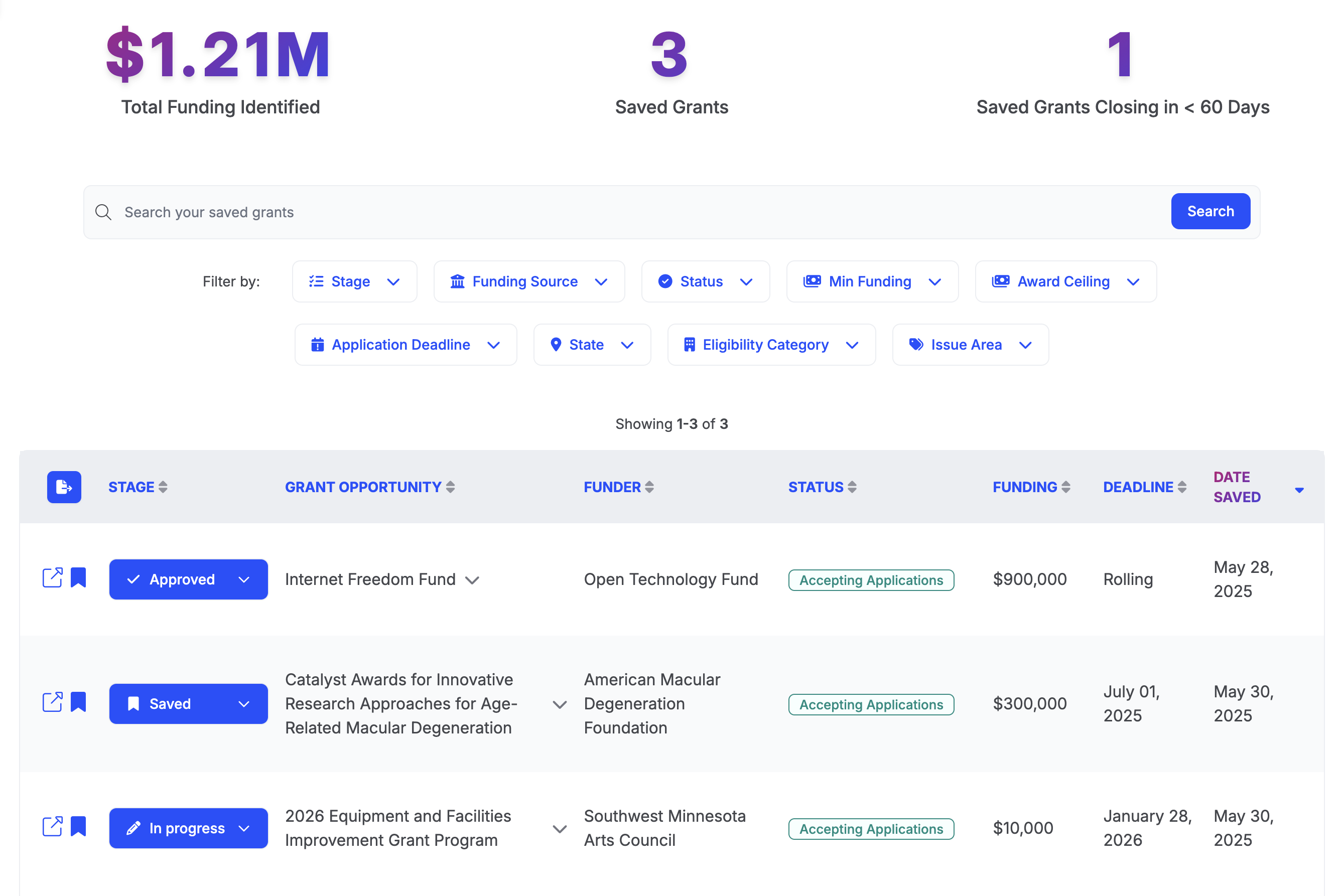 GrantExec saved grants dashboard showing grant management interface with search, filters, and organized grant listings
