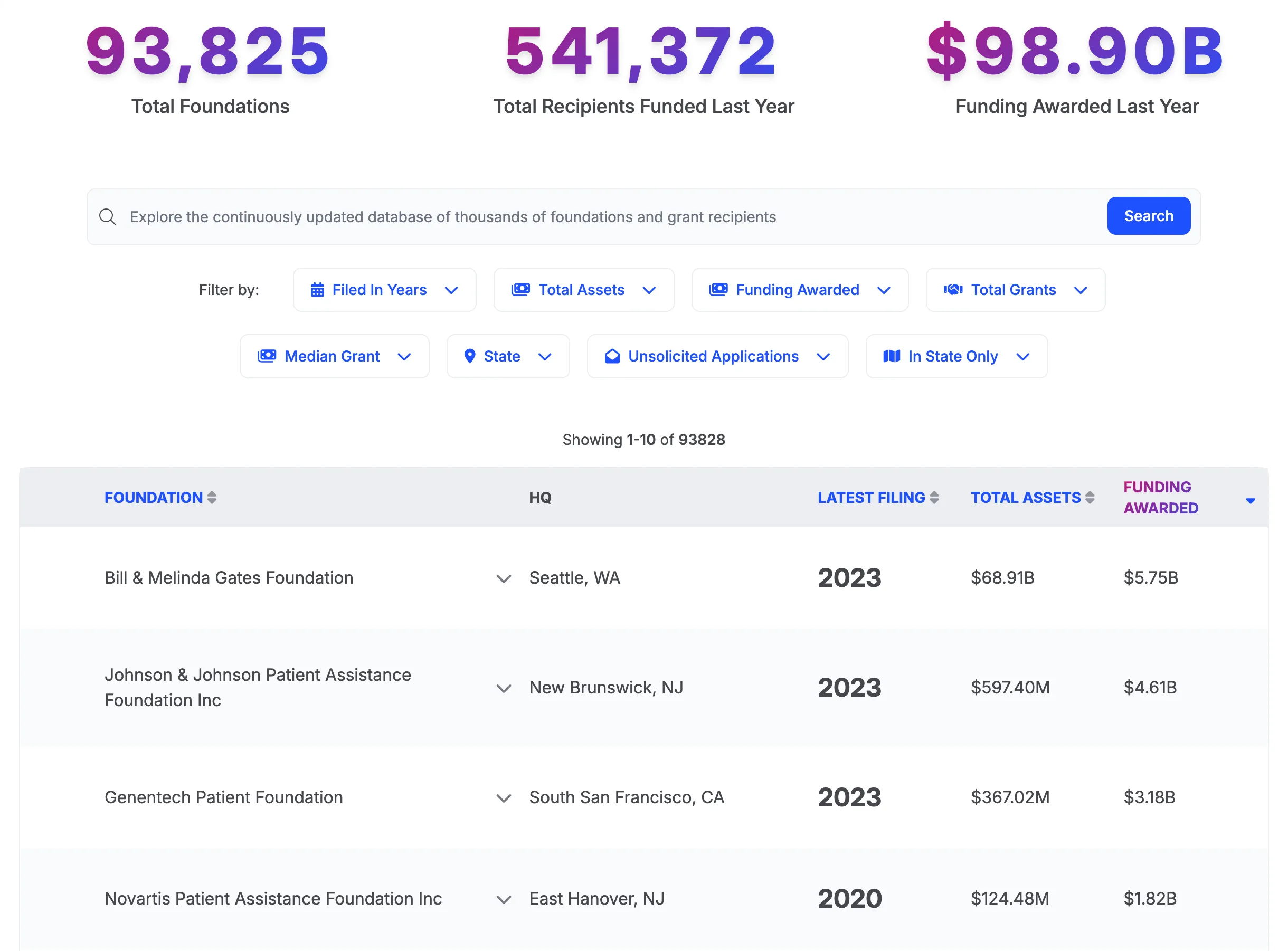 Foundations Explorer interface showing foundation search and detailed foundation profiles with match predictions and grant histories